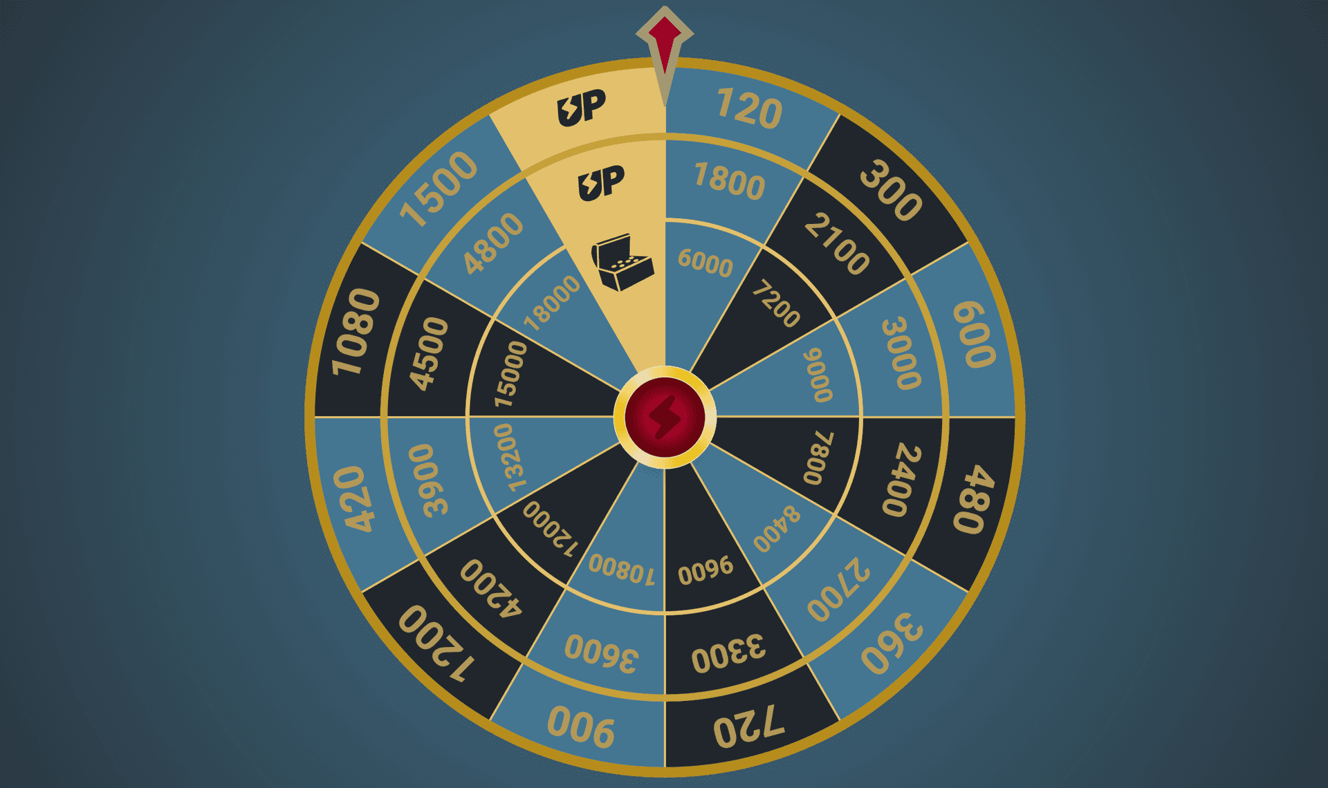 Daily wheel