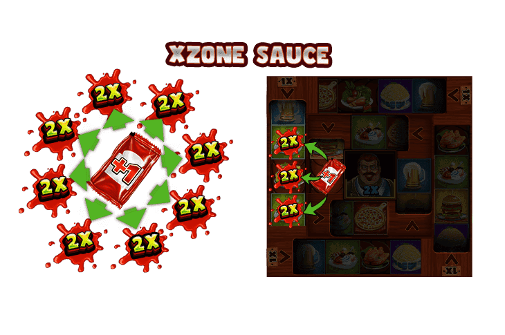 xZone Sauce image